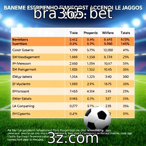 Desempenho financeiro de provedores de jogos em 2025